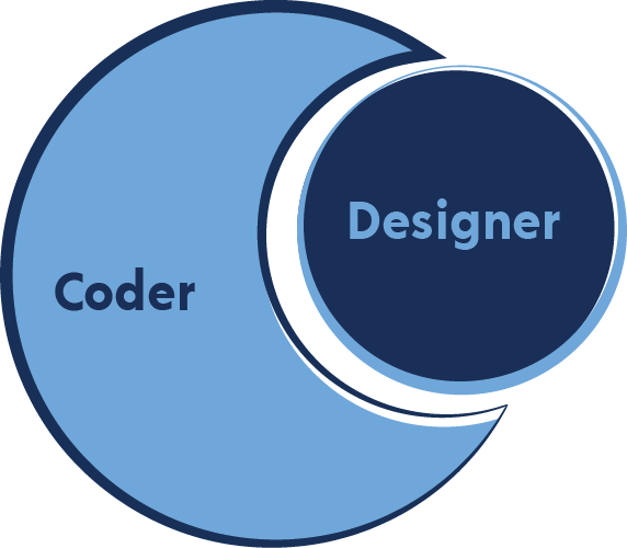 Coder vs designer balance chart